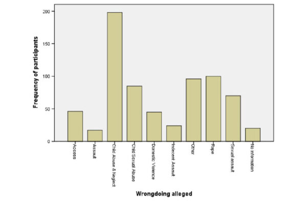 Тип предполагаемого правонарушения