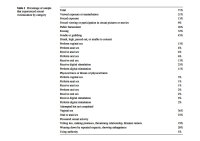Сексуальное насилие над мужчинами со стороны женщин: Таблица 2 Процент выборки, подвергшейся сек ...