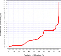 Гендерное неравенство мужчин