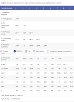 Таблица 3. Описательная статистика и корреляции нулевого порядка между переменными исследования; ...