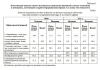 Таблица 1. Позитивные оценки своего влияния на принятие решений в семье: мужчины и женщины, сост ...
