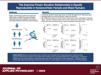 Соотношение мощности и продолжительности упражнений одинаково воспроизводимо у женщин и мужчин с ...
