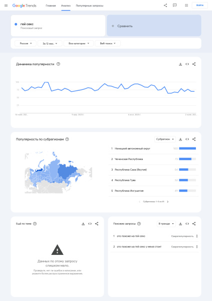Статистика Google Trands: гей секс