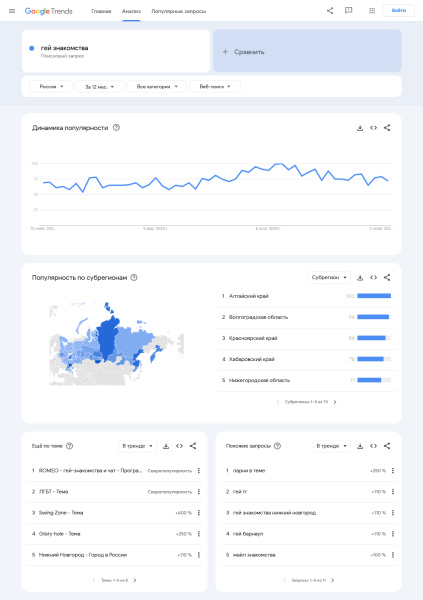 Статистика Google Trands: гей знакомства