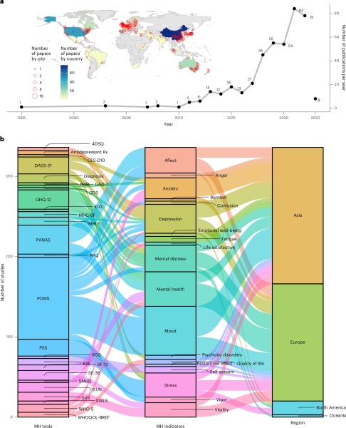 Географическое распределение исследований и выявленные показатели психического здоровья, связанные с воздействием природы.