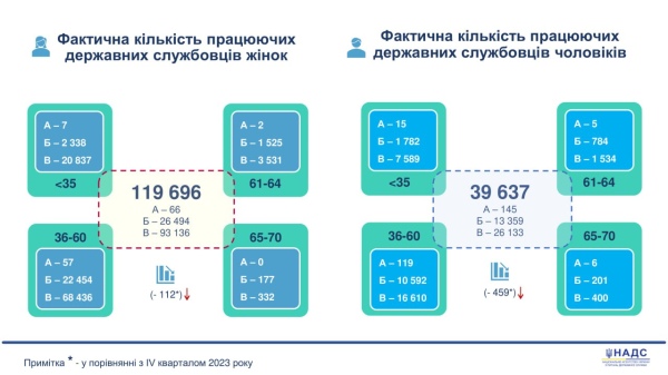 Мужчин и жещины в органах государственной власти - Украина