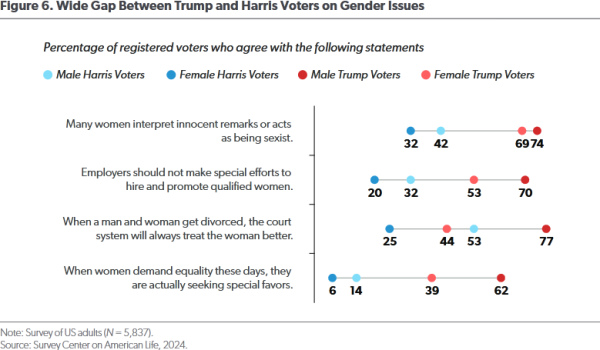 Процент американцев, которые считают, что слово «феминистка» описывает их в некоторой степени или очень хорошо