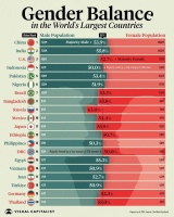 Гендерный баланс в крупнейших странах мира 2024<br>voronoiapp.com
