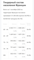 Гендерный состав населения Франции 2025