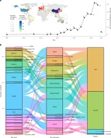 Географическое распределение исследований и выявленные показатели психического здоровья, связанные с воздействием природы.