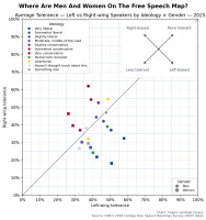 Карта толерантности исследования терпимости мужчин и женщин