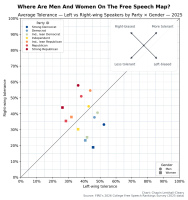 Карто толерантности исследования