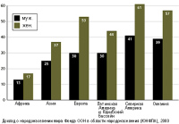 Разница в продолжительности жизни женщин и мужчин - ООН