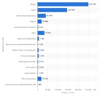Статистика по числу жертв жестокого обращения с потомством  (США)