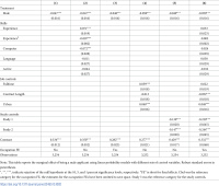 Таблица 2. Предельные эффекты и ковариаты линейной вероятностной модели.