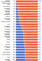 Женсцие профессии - коммерческая сфера<br>Изображение: vedomosti.ru.gif
