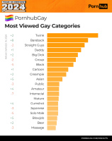 Самые просматриваемые категории в гей порно порнхаб 2024