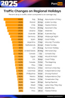 Изменения на празднико Pornhub 2025