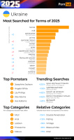 Топ поисковых запросов Pornhab по Украине 2025