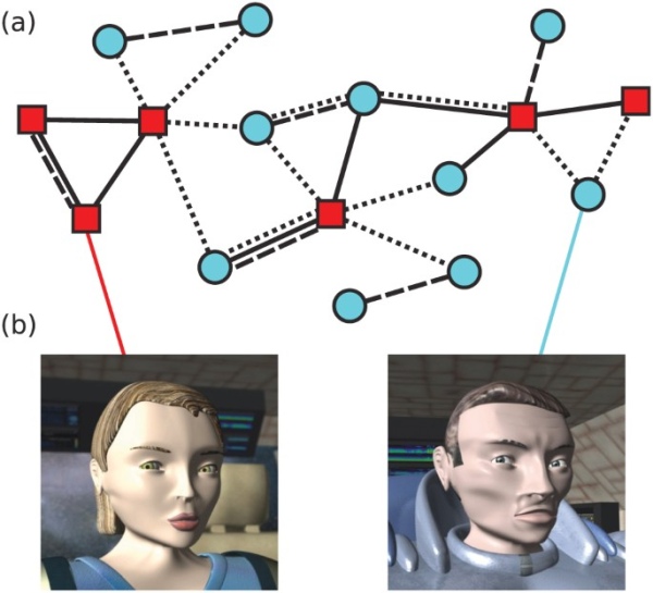Сети контактов мужчин и женщин в социальных сетяю